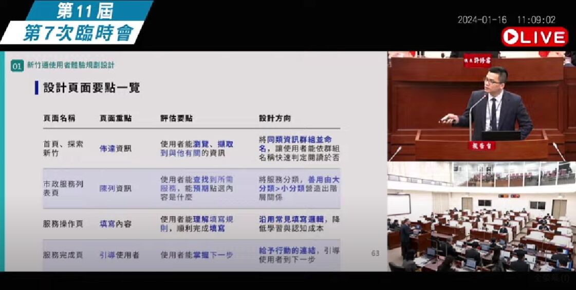 新竹市議會今日召開臨時會，由竹市府行政處長吳皇昇進行「新竹通整合服務規劃 」專案報告。